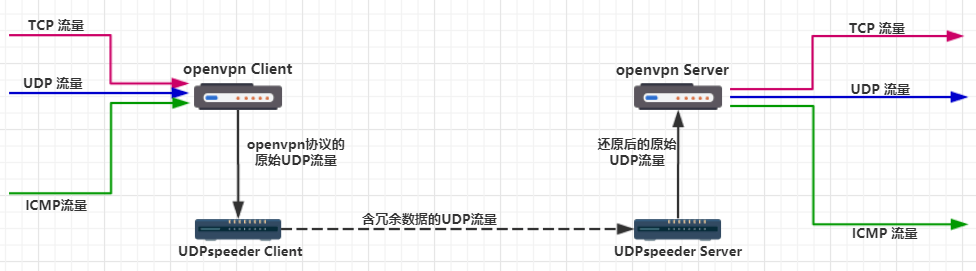 请输入图片描述